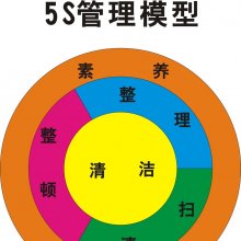 5S原則